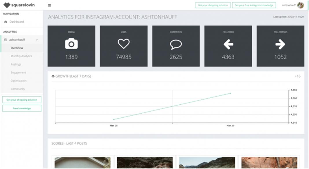 cabanhamaufer's Instagram Account Analytics & Statistics