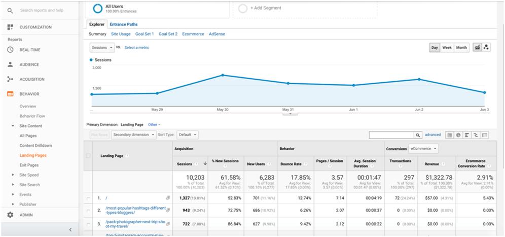 With so many possible metrics in Google Analytics, you could easily spend all day analyzing, and who has time for that? Get the most out of your analytics by watching these 5 key analytics metrics (and figure out how to interpret them).
